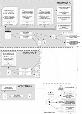 Единая информационная система АСНУ (рисунок 1)