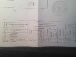 ул. Зоопарковая, 79 (г. Днепр, Самарский район) - Продається коммерційна ділянка, 250000 $ - АФНУ
