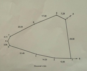 ул. Садова (с. Зазимья, Броварской район) - Продається сільськогосподарська ділянка, 25500 $ - АФНУ